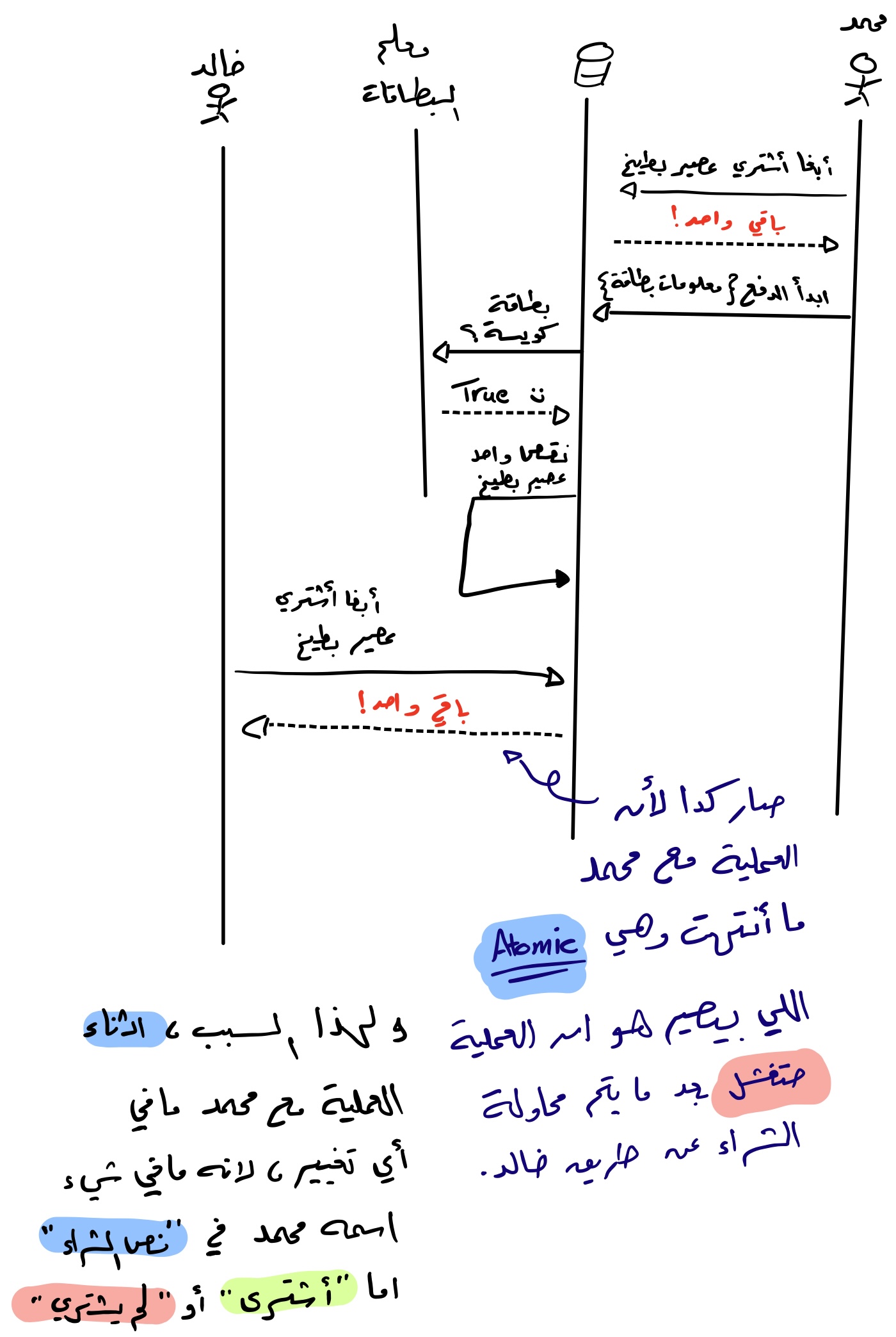 مثال للمعاملات الذرية في الـSQL databases