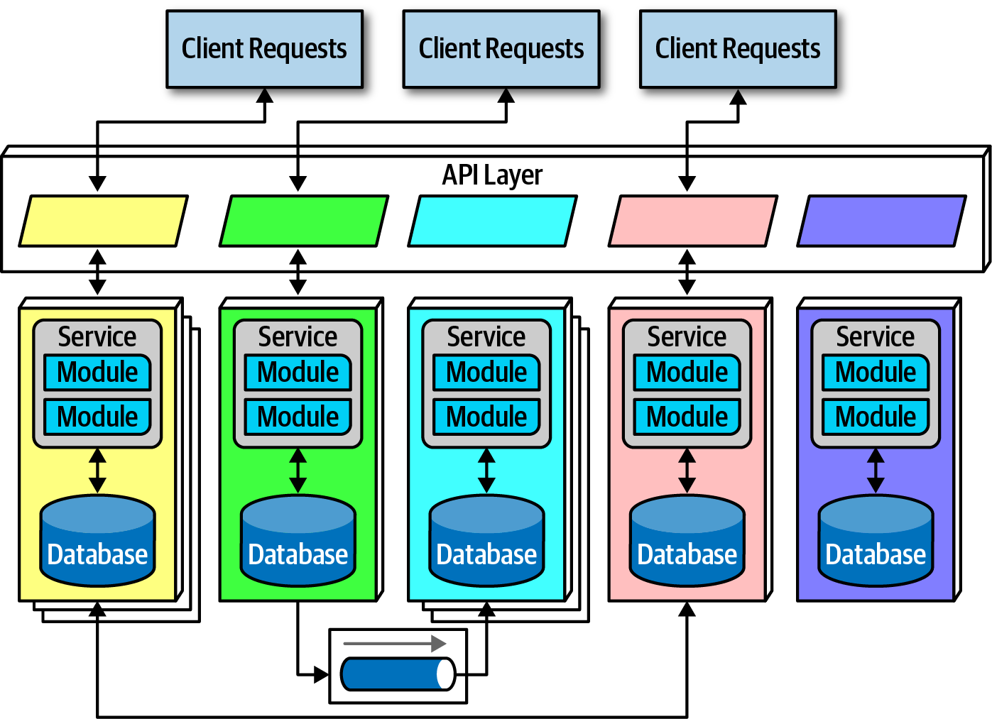 Microservice Pattern - From Fundamentals of Software Architecture