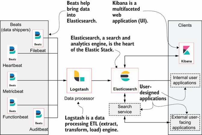 elastic-stack-architecture